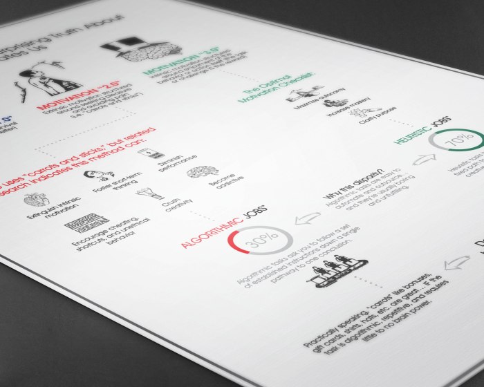 Drive Flyer front closeup