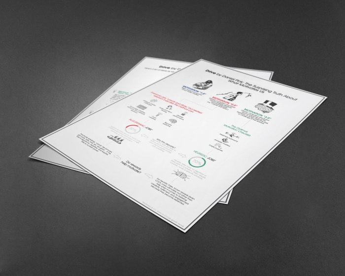 Drive Flyer Mockup 2 both